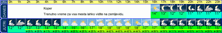 vreme