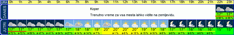 vreme
