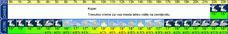 vreme