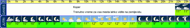 vreme