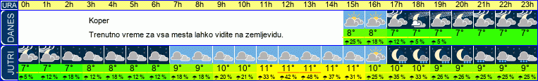 vreme