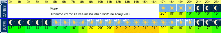 vreme