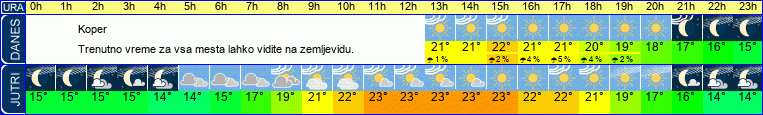 vreme