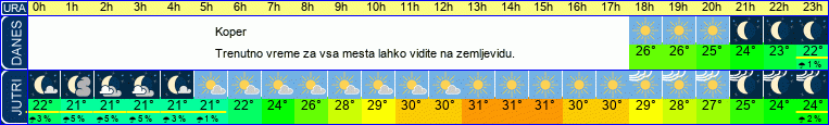 vreme