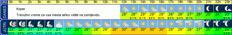 vreme
