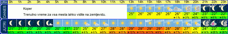 vreme