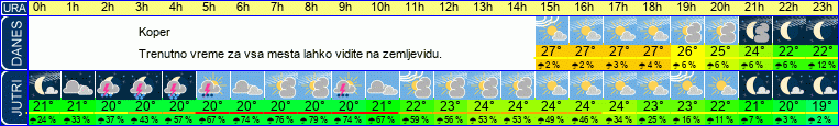 vreme