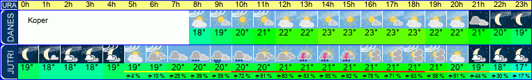 Wetter