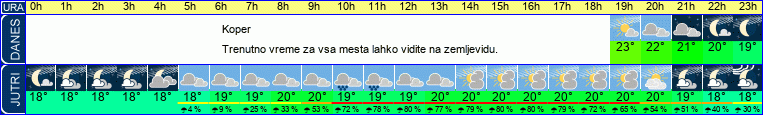Wetter