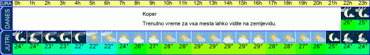 vreme
