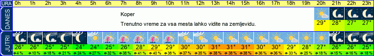 vreme