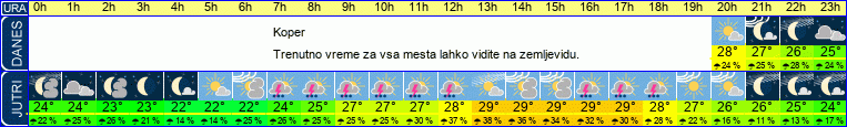 vreme