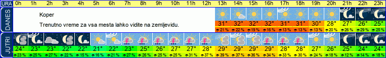 vreme