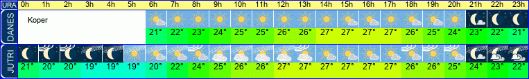 Wetter