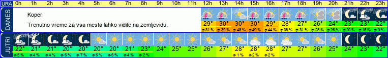 vreme