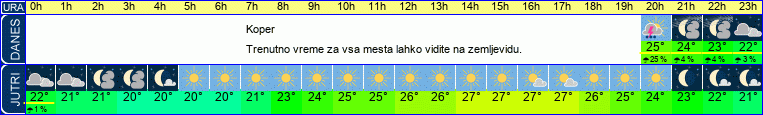 Wetter