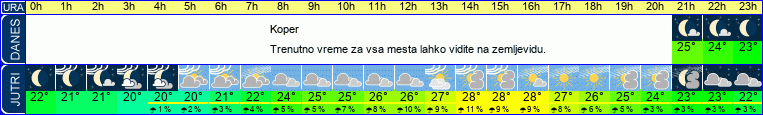 Wetter