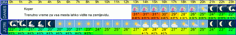 vreme
