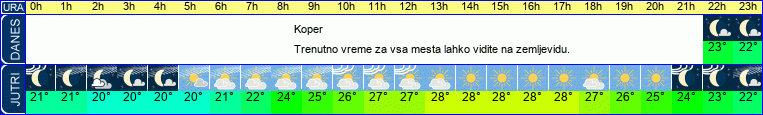 vreme