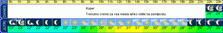 vreme