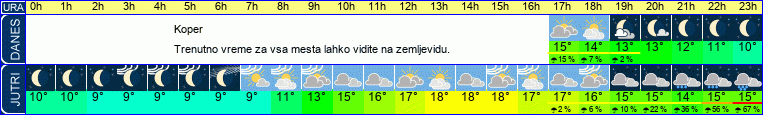 Wetter
