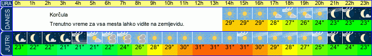 vreme