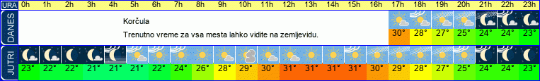 vreme