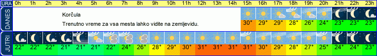 vreme