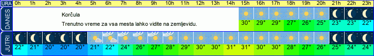 vreme