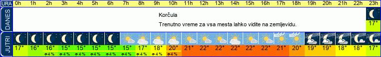 vreme