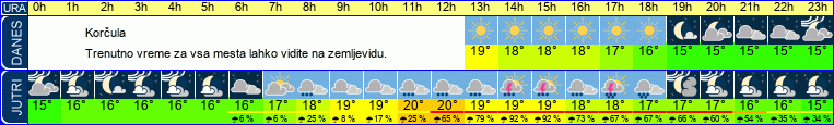 vreme