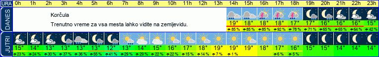 vreme