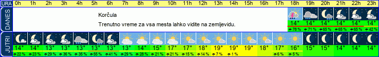 vreme