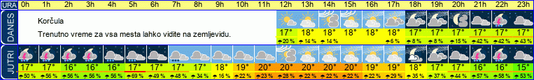 vreme