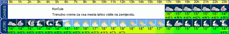 vreme