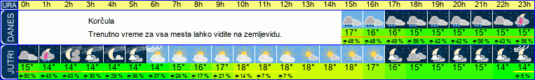 vreme