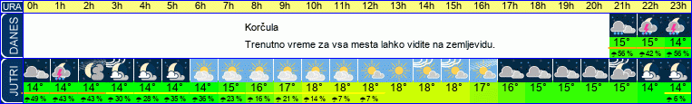 vreme