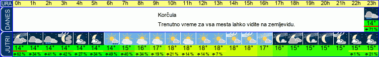 vreme