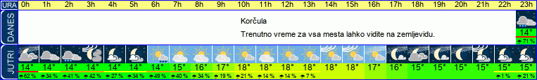 vreme