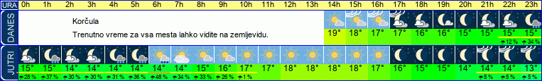 vreme