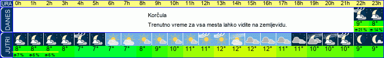 vreme