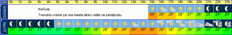 Wetter