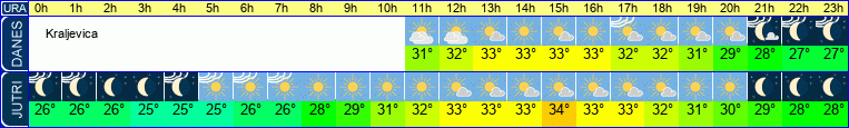 vreme