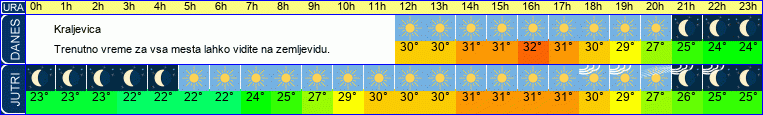 vreme