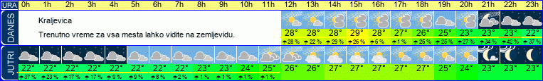 vreme