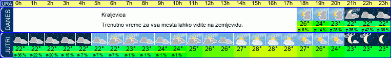 vreme