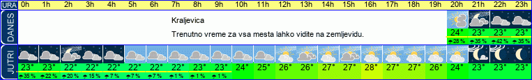 vreme