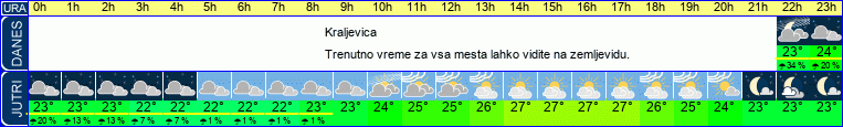 vreme