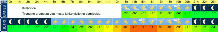 vreme