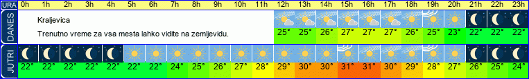 vreme